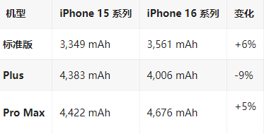 牡丹苹果16维修分享iPhone16/Pro系列机模再曝光