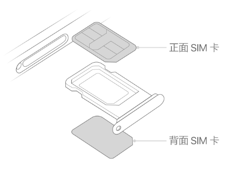 牡丹苹果15维修分享iPhone15出现'无SIM卡'怎么办