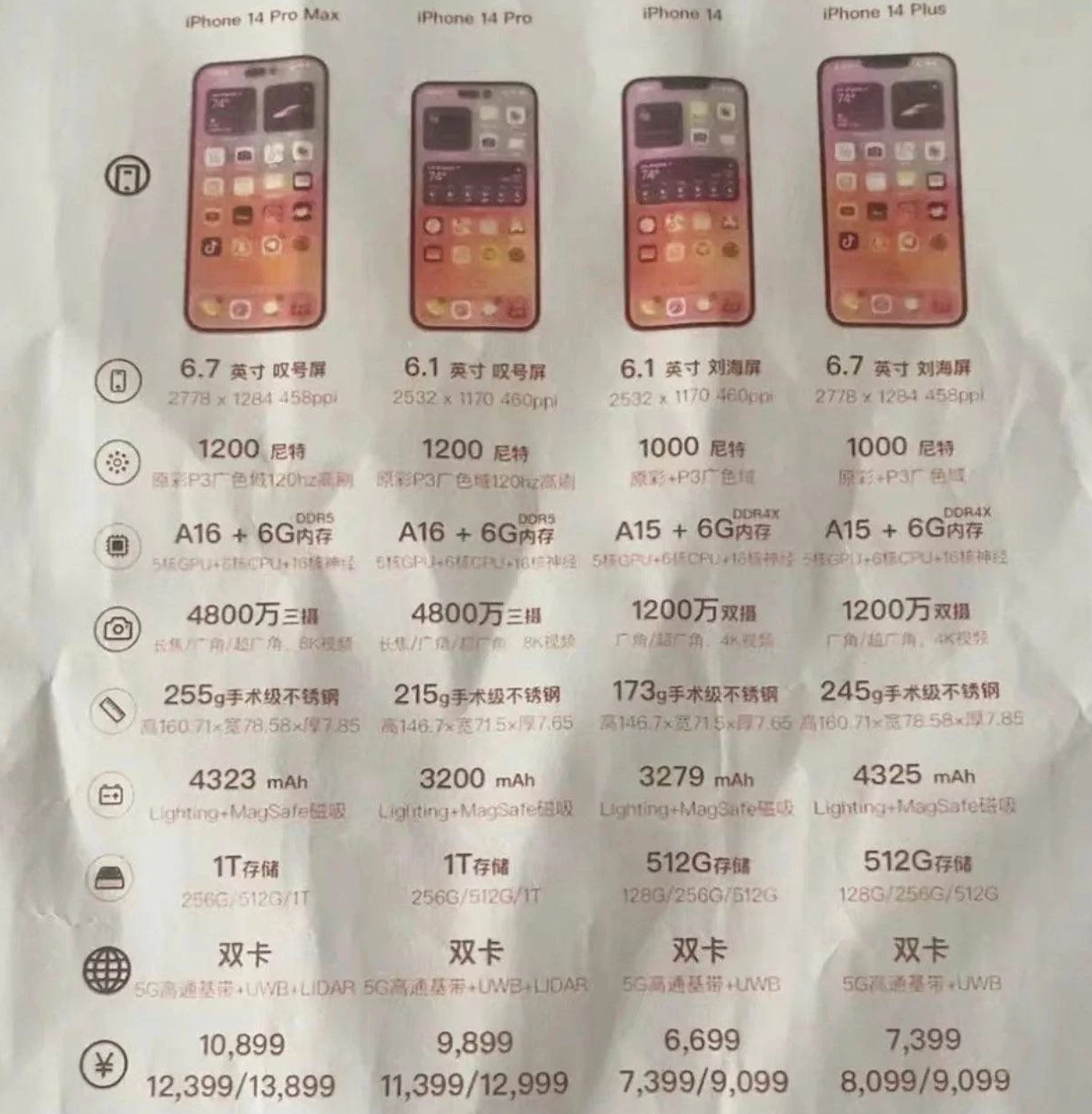 牡丹苹果14维修分享苹果 iPhone 14 预售价现身 