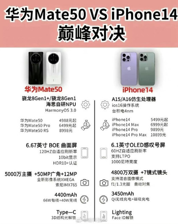 牡丹苹果14维修分享iPhone14和华为mate50，应该怎么选 