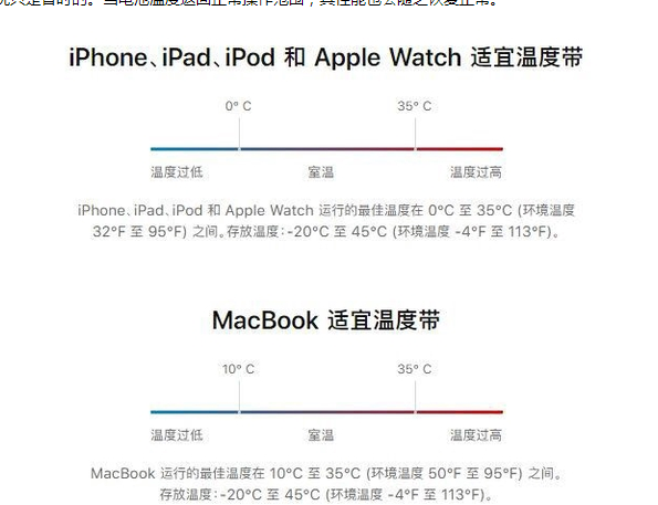 牡丹苹果13维修分享iPhone 13耗电越来越快怎么办 