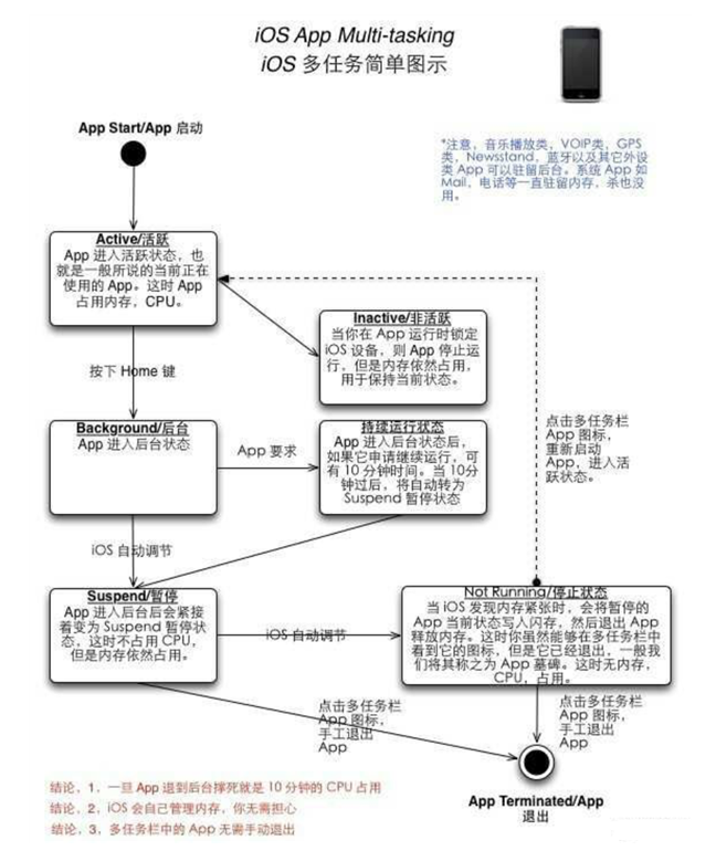 牡丹苹果手机维修分享iPhone 为什么不加大内存 