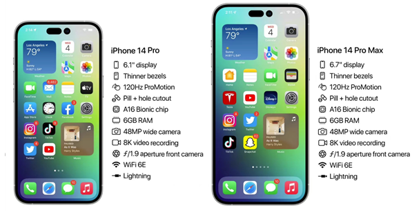 牡丹苹果14维修分享iPhone 14具体参数汇总 