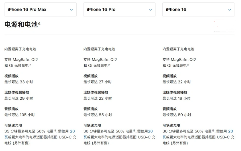 牡丹苹果手机维修分享 iPhone 16 目前实测充电峰值功率不超过 39W 