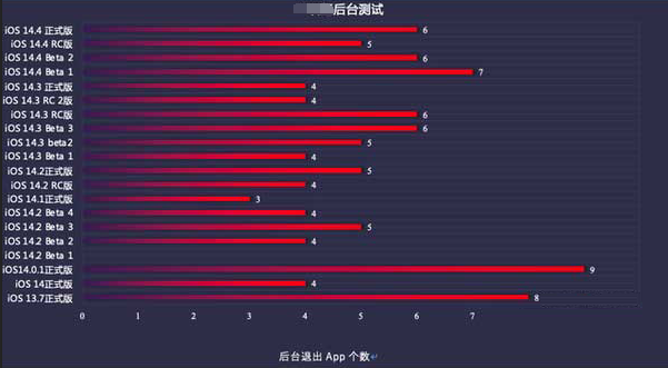 牡丹苹果手机维修分享iOS14.5beta1续航怎么样 
