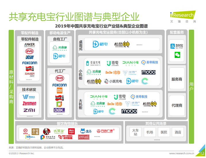 牡丹苹果手机维修分享iPhone 12 如何安全使用共享充电宝 