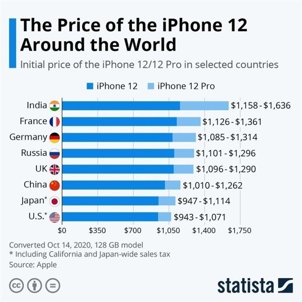 牡丹苹果手机维修分享哪个购买iPhone 12/12 Pro更便宜 
