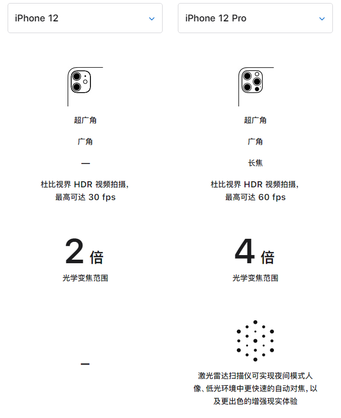 牡丹苹果手机维修分享苹果 iPhone 12 与 iPhone 12 Pro 选哪款 